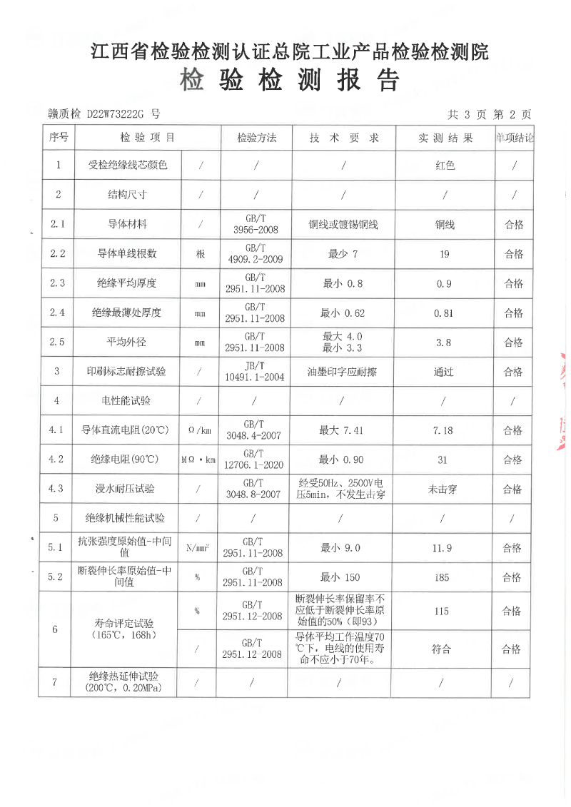 3U新標(biāo)70年系列2.5平方檢測報告-03